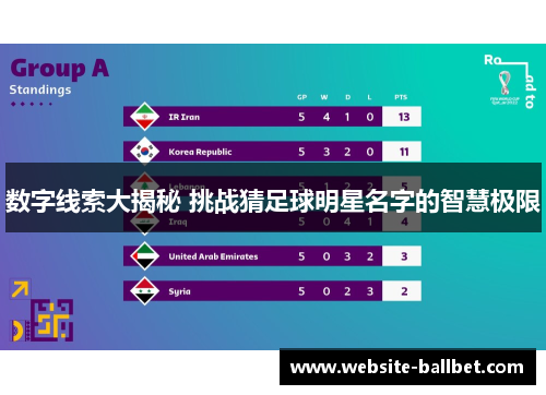 数字线索大揭秘 挑战猜足球明星名字的智慧极限