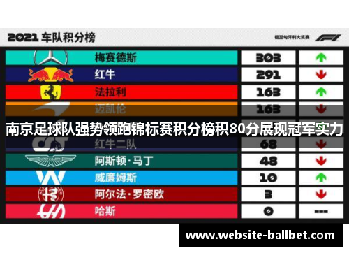 南京足球队强势领跑锦标赛积分榜积80分展现冠军实力